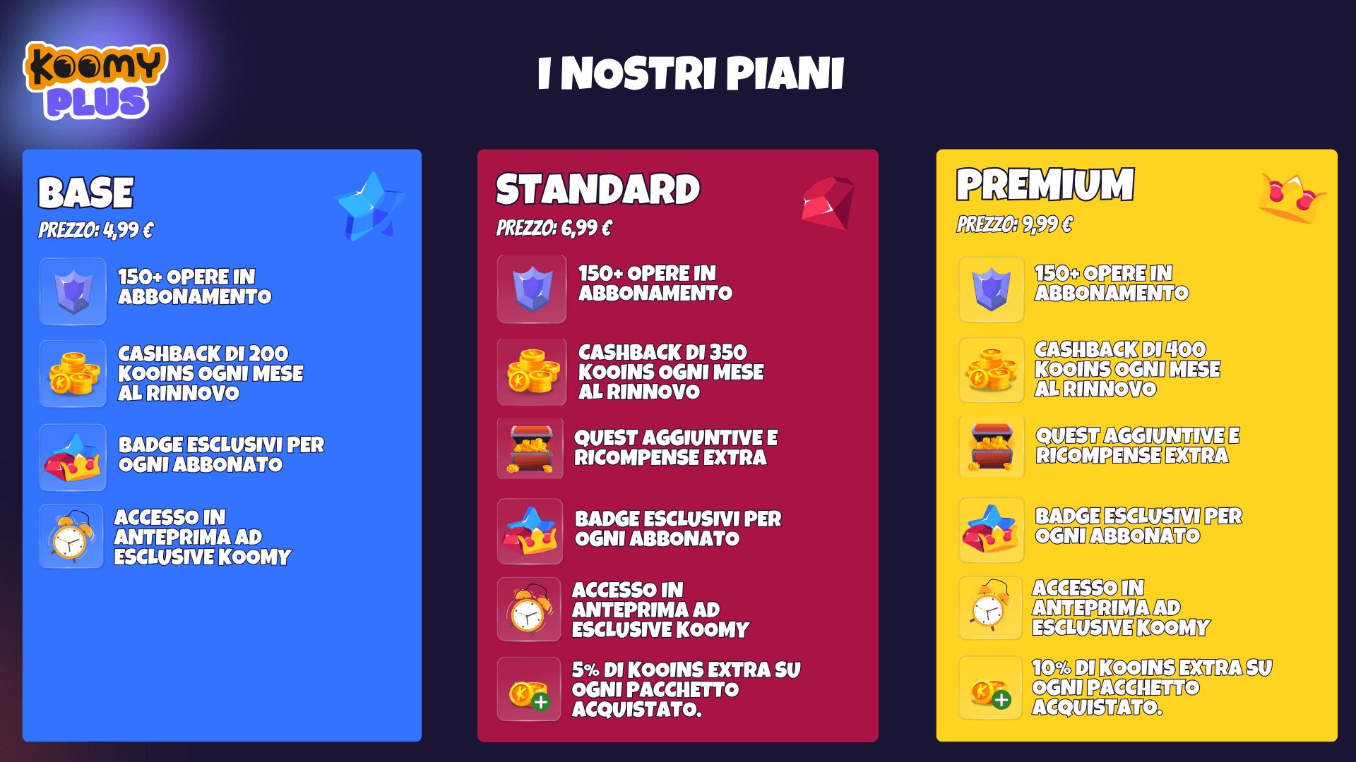 I tre piani di Koomy Plus: Base, Standard, Premium a confronto