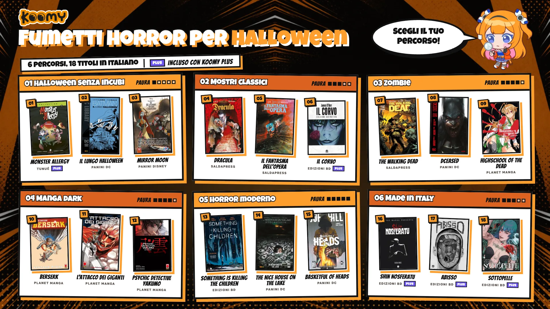 Mappa dei 18 fumetti horror da leggere ad Halloween 2026 su Koomy, divisi in 6 percorsi con le copertine: Halloween senza incubi, mostri classici, zombie, manga dark, horror moderno e horror italiano